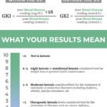 How to calculate GKI and what do the results mean