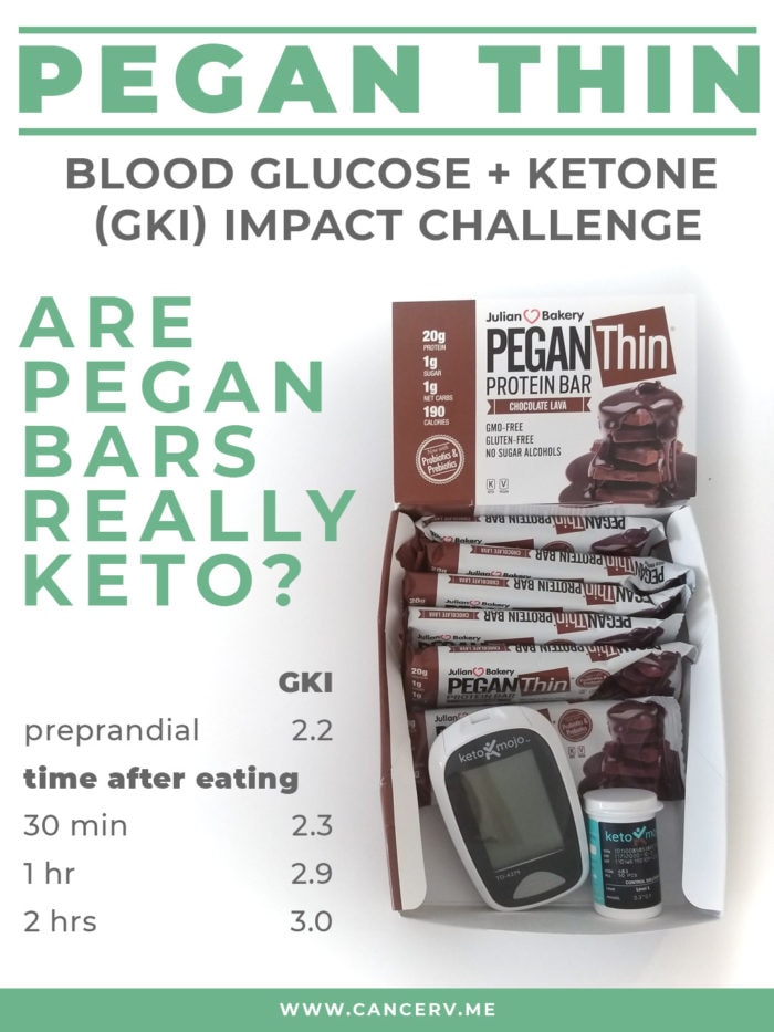 Are pegan thin protein bars really keto? We measure the impact on blood glucose, ketones and GKI