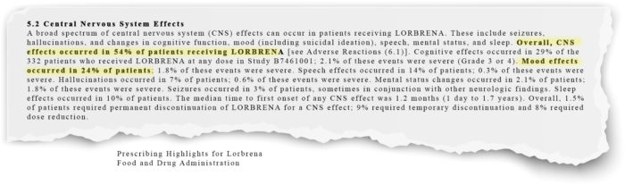 A broad spectrum of central nervous system (CNS) effects can occur in patients receiving LORBRENA. These include seizures, hallucinations, and changes in cognitive function, mood (including suicidal ideation), speech, mental status, and sleep. Overall, CNS effects occurred in 54% of patients receiving LORBRENA [see Adverse Reactions (6.1)]. Cognitive effects occurred in 29% of the 332 patients who received LORBRENA at any dose in Study B7461001; 2.1% of these events were severe (Grade 3 or 4). Mood effects occurred in 24% of patients; 1.8% of these events were severe. Speech effects occurred in 14% of patients; 0.3% of these events were severe. Hallucinations occurred in 7% of patients; 0.6% of these events were severe. Mental status changes occurred in 2.1% of patients; 1.8% of these events were severe. Seizures occurred in 3% of patients, sometimes in conjunction with other neurologic findings. Sleep effects occurred in 10% of patients. The median time to first onset of any CNS effect was 1.2 months (1 day to 1.7 years). Overall, 1.5% of patients required permanent discontinuation of LORBRENA for a CNS effect; 9% required temporary discontinuation and 8% required dose reduction.  