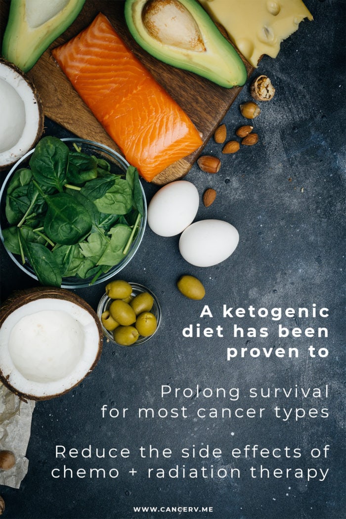 Keto for cancer: A ketogenic diet has been proven to prolong survival while reducing side effects of traditional treatments