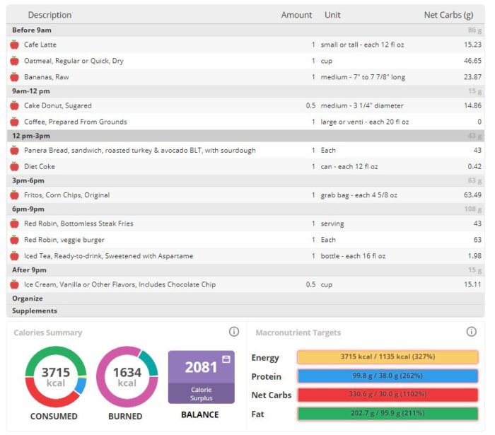 Before starting therapeutic keto for cancer therapy, record your baseline day of eating to understand impact of sugar and processed food.