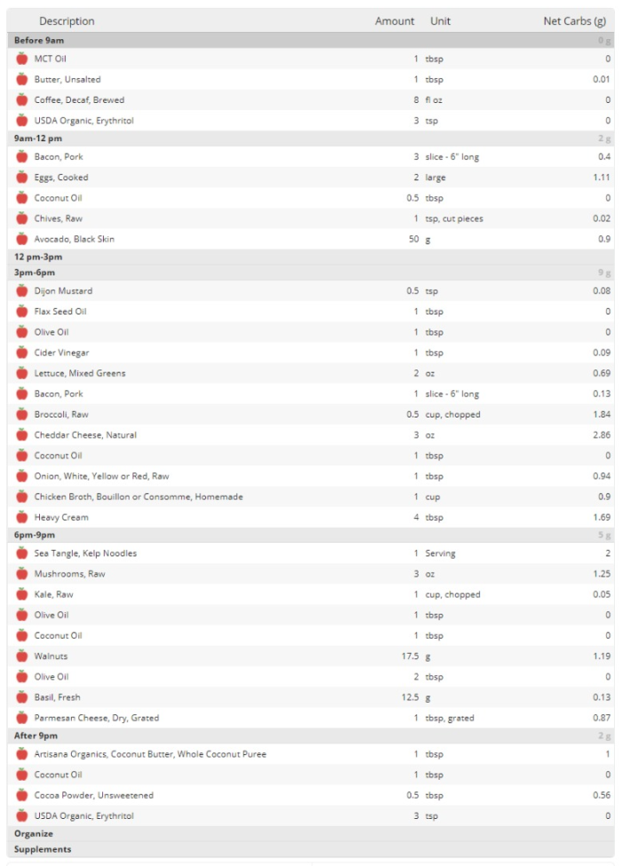 Sample Meal Plan for Classic Keto 3 to 1 ratio as planed in Cronometer