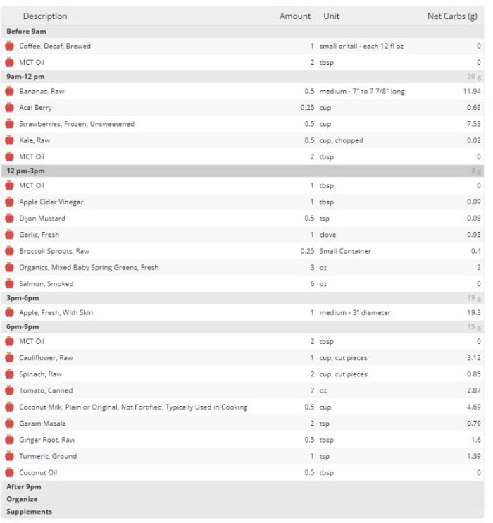 Sample meal plan for MCT-Based ketogenic diet